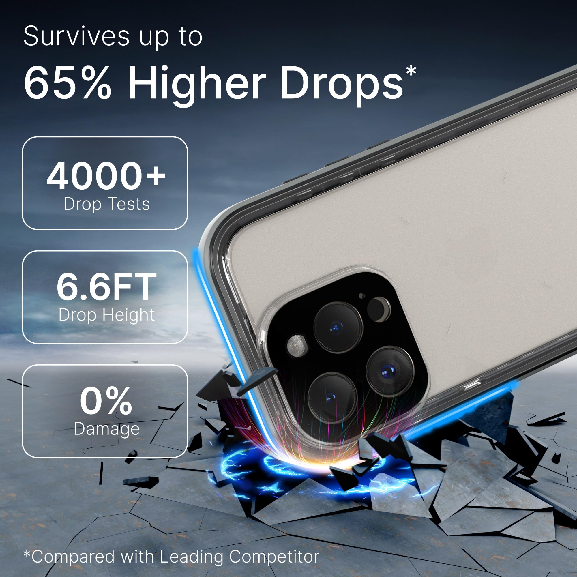 Catalyst Total Protection Case for iPhone 14 Pro Max - 5X More Waterproof iPhone Case, Highly Responsive Screen and Face id, Survives up to 65% Higher Drops Black - Image 4